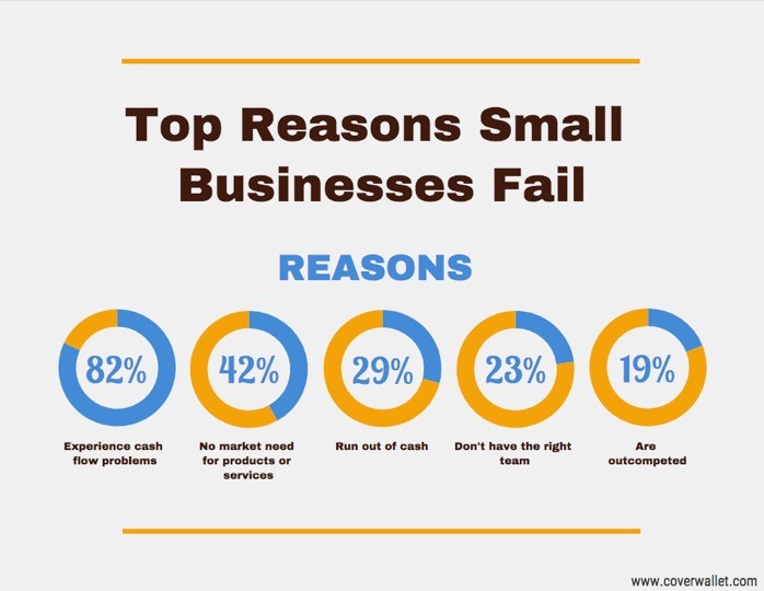 THIS IS THE NUMBER ONE REASON WHY MOST BUSINESSES IN KENYA FAIL